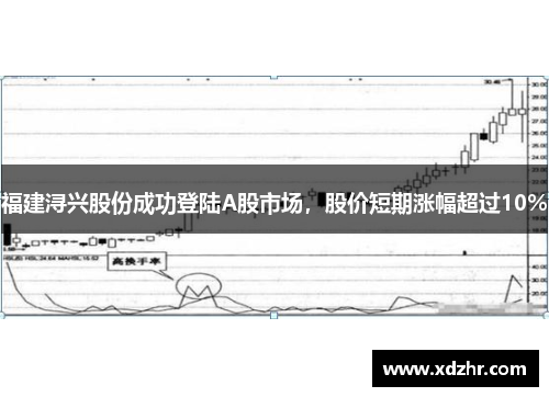 福建浔兴股份成功登陆A股市场，股价短期涨幅超过10%